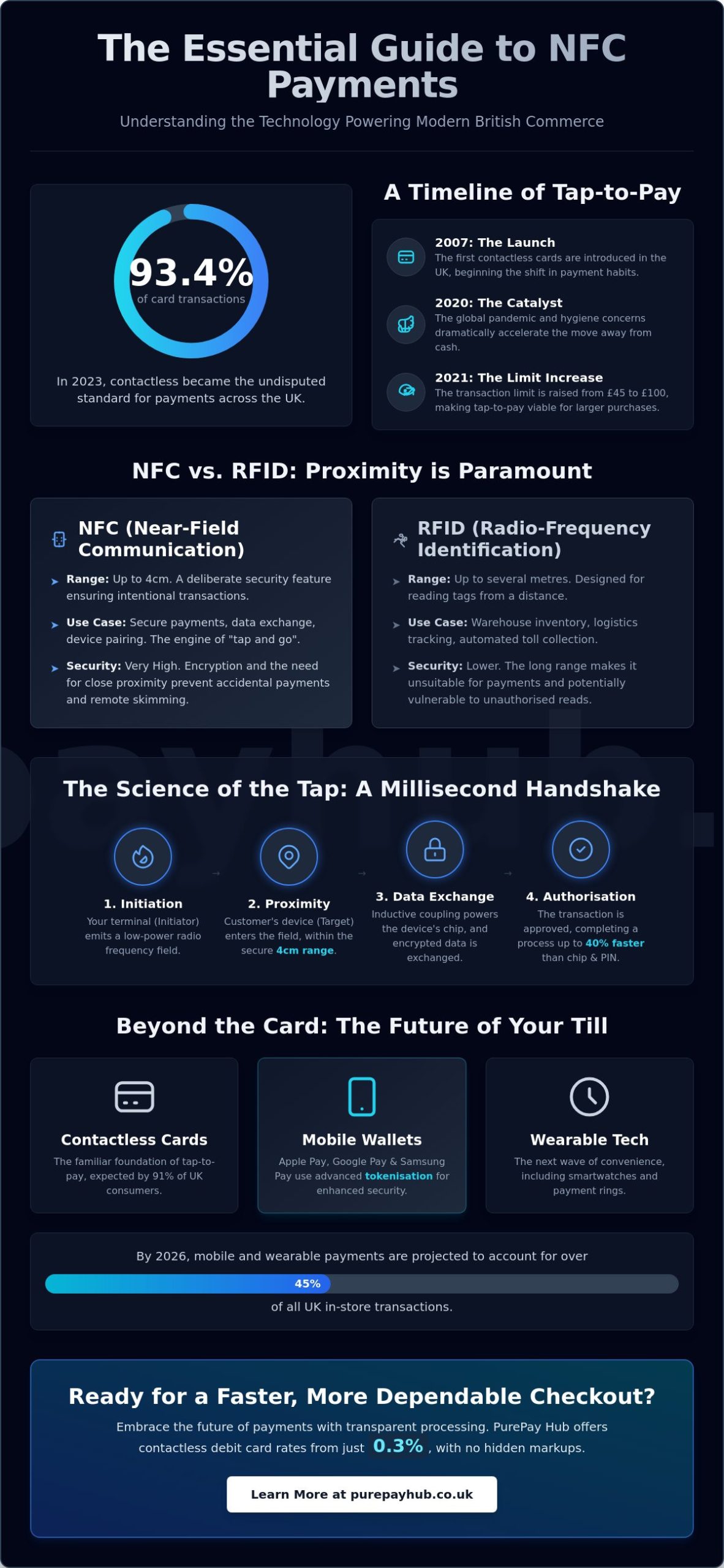NFC Technology: A Merchant’s Guide to Contactless Payments in 2026