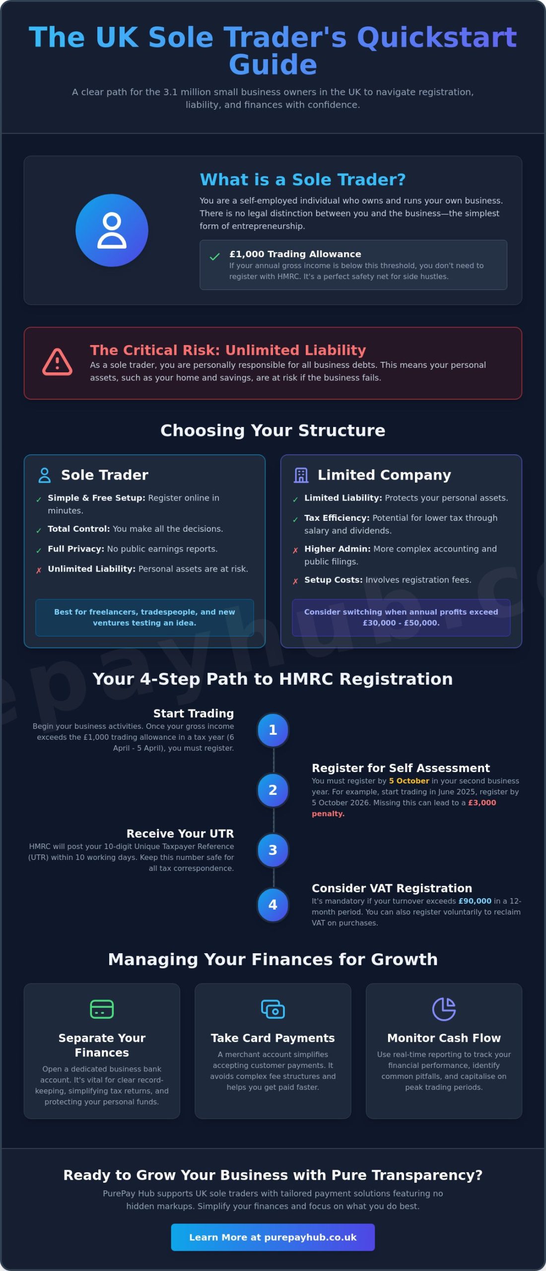 Starting as a Sole Trader in the UK: The Complete 2026 Guide