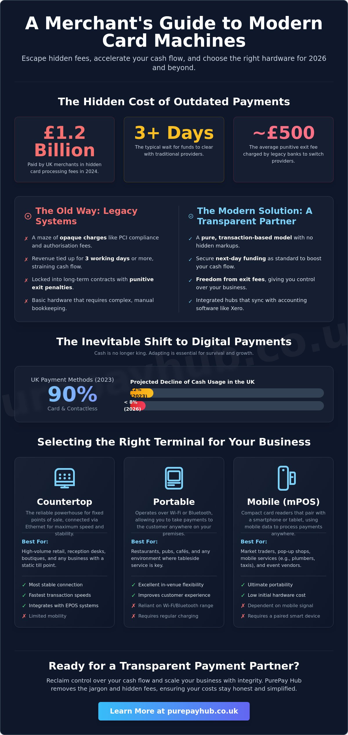 The Ultimate Guide to Choosing a Card Machine for Your UK Business in 2026