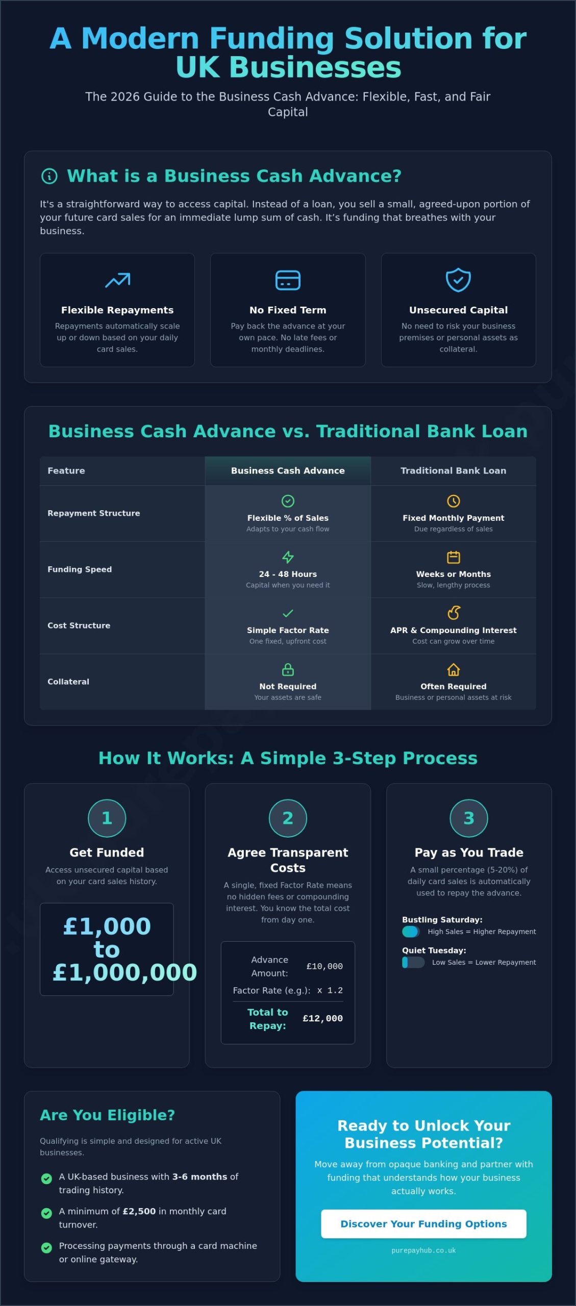 Business Cash Advance: The UK Merchant’s Guide to Flexible Funding in 2026