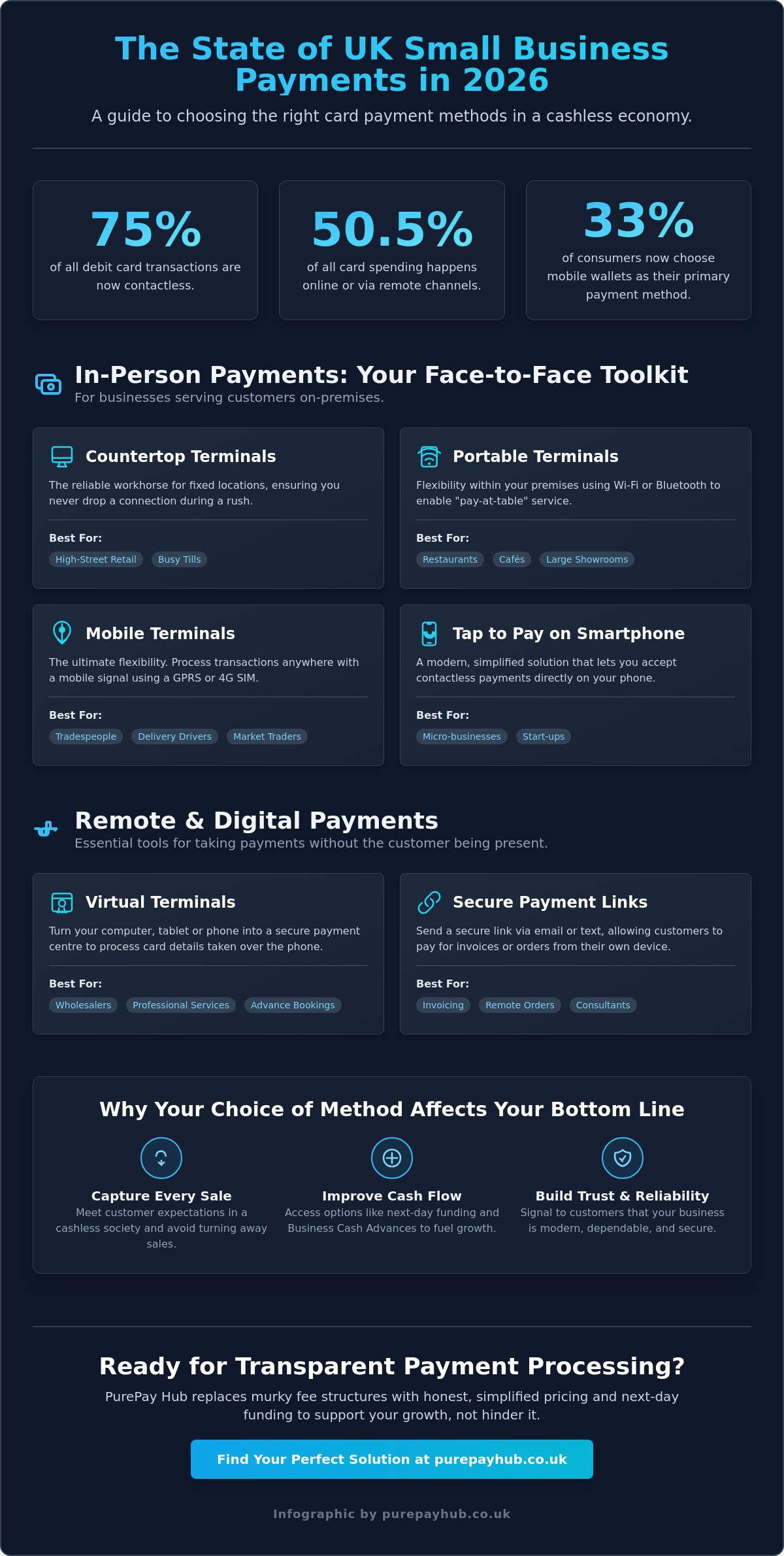 Card Payment Methods for Small Business UK: The 2026 Merchant's Guide