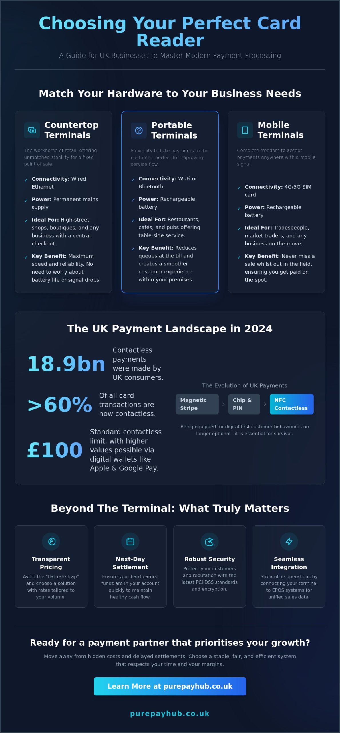 Card Reader Guide 2026: Choosing the Best Payment Terminal for Your UK Business