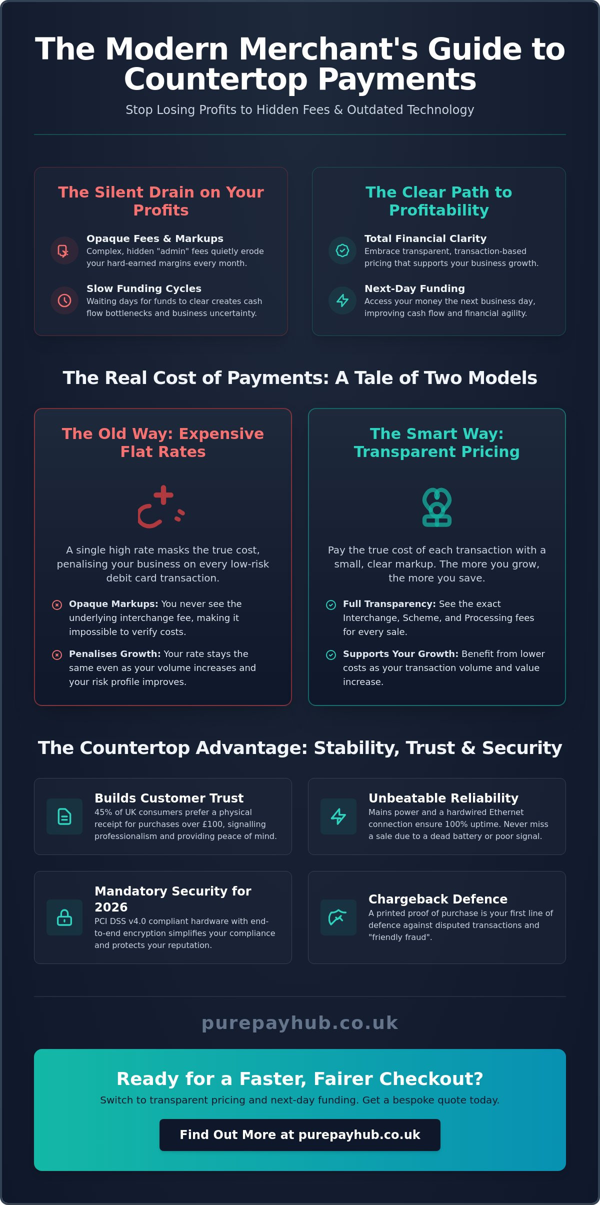 Choosing the Best Countertop Card Machine with Receipt Printer in 2026