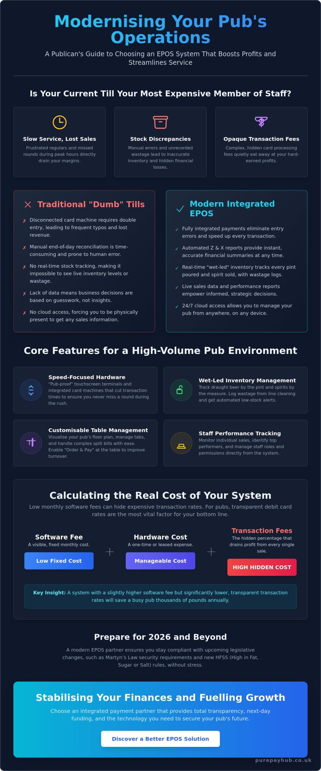 Choosing the Best Pub EPOS System: A 2026 Guide to Efficiency and Profit
