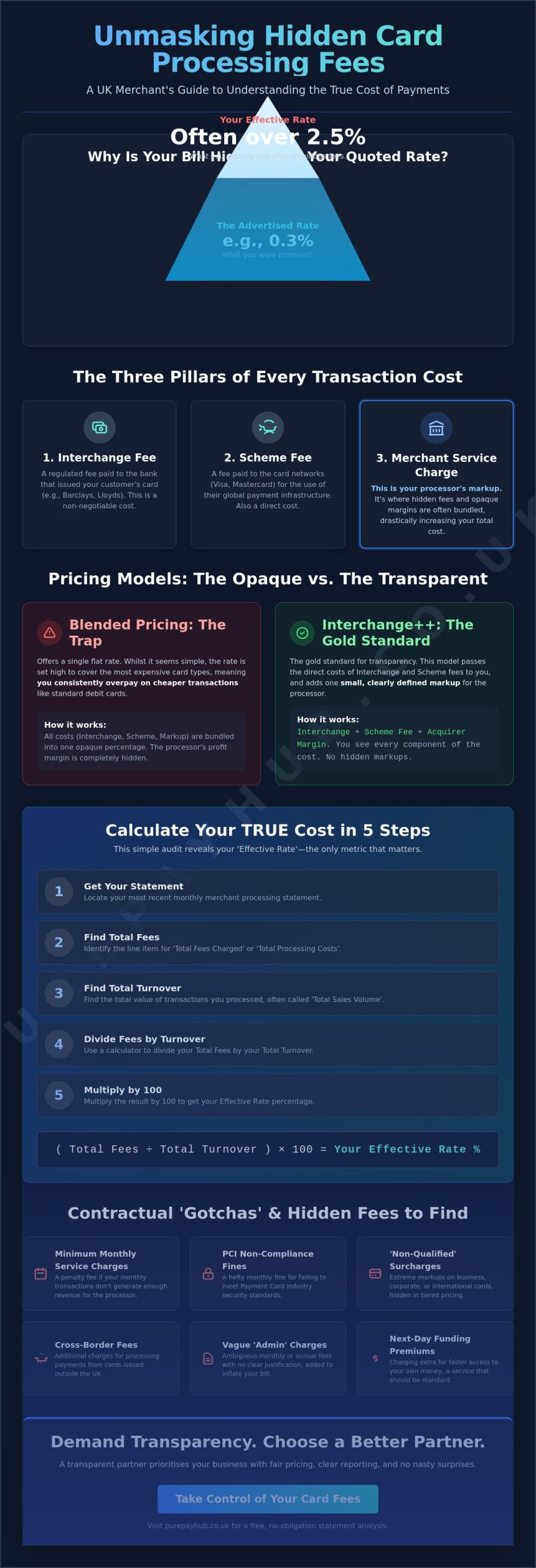 Hidden Fees in Card Processing: A UK Merchant’s Guide to Transparency in 2026