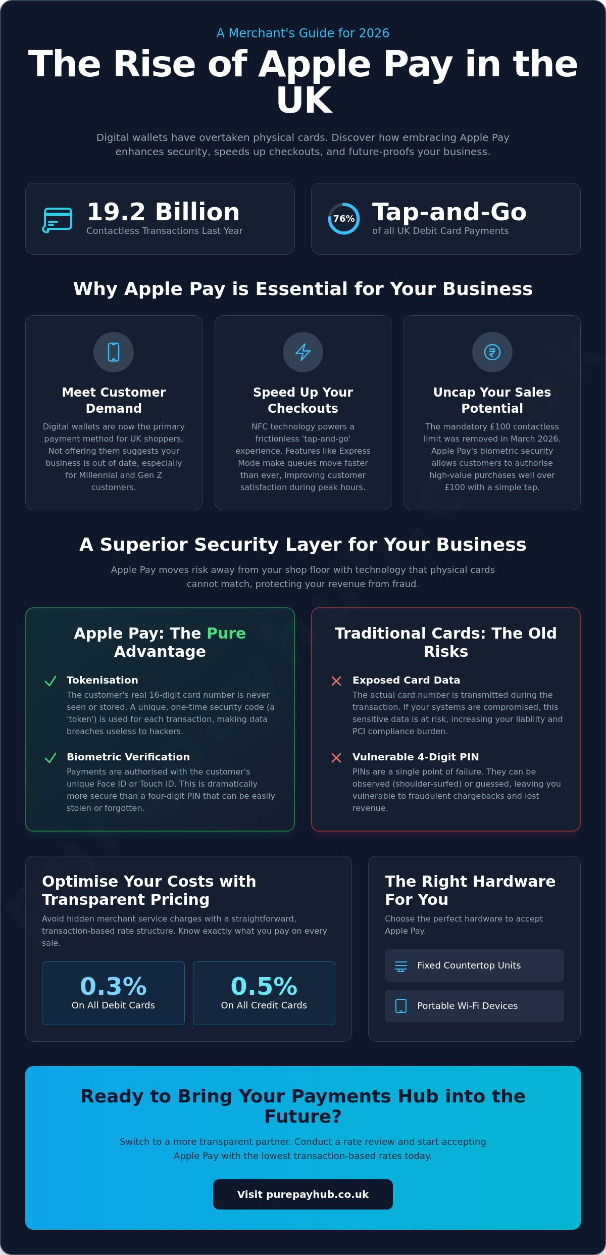 How to Accept Apple Pay on Card Machines: The Complete 2026 UK Merchant Guide