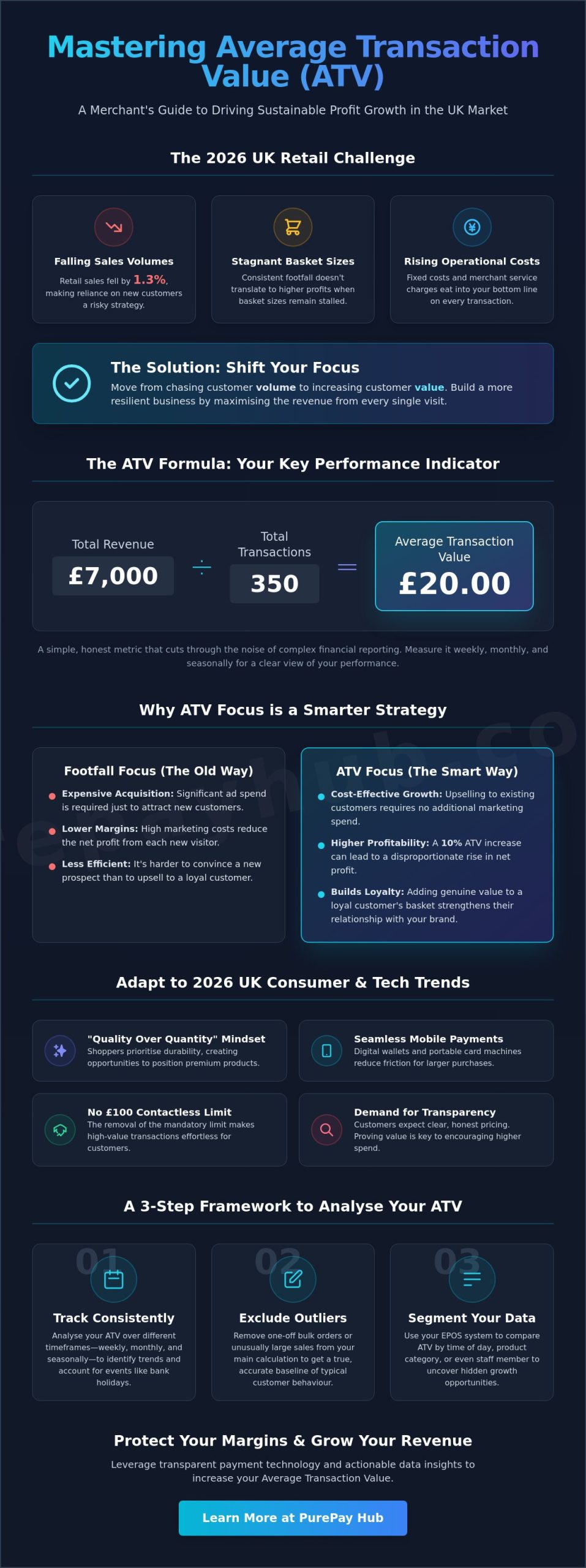 How to Increase Average Transaction Value: A Guide for UK Businesses in 2026