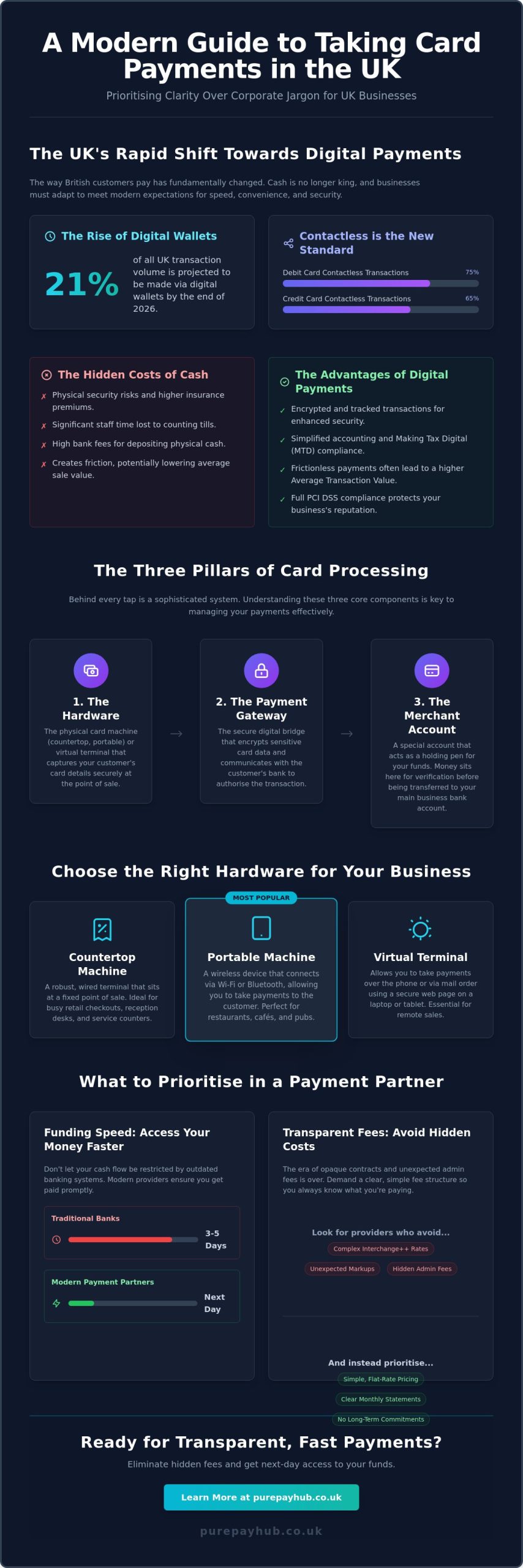 How to Take Card Payments in the UK: The Complete Merchant Guide for 2026