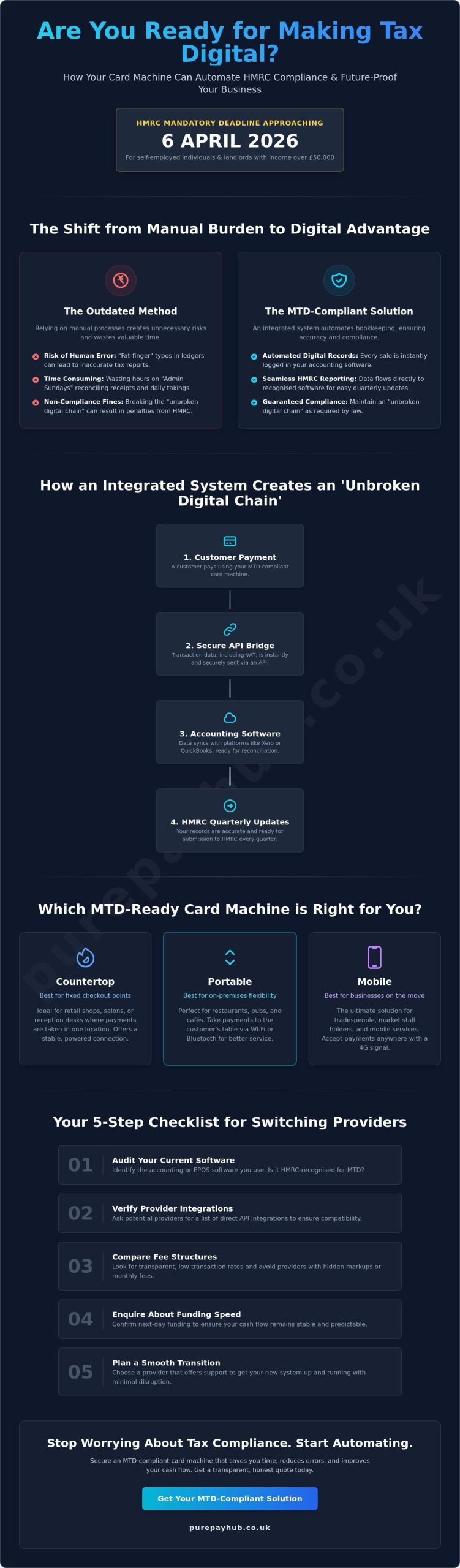 MTD Compliant Card Machine for Small Business UK: The 2026 Guide