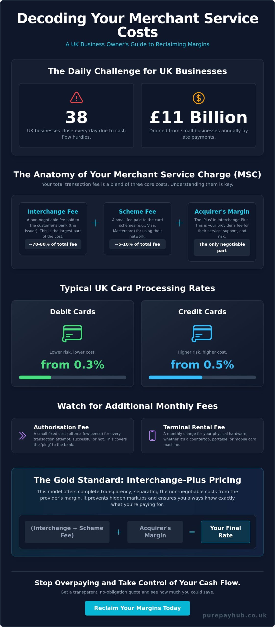 Merchant Services Explained: The Complete UK Guide for SMEs in 2026