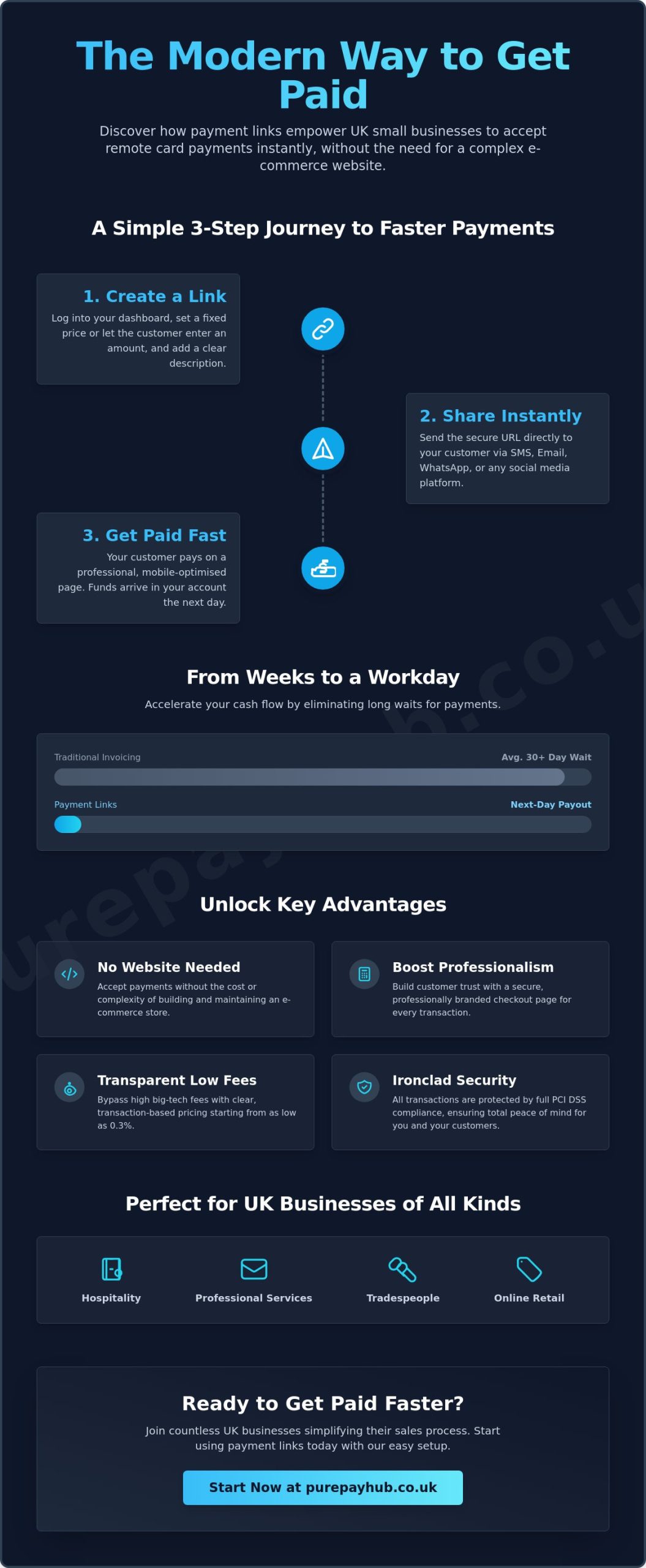 Payment Links: The Merchant’s Guide to Getting Paid Without a Website