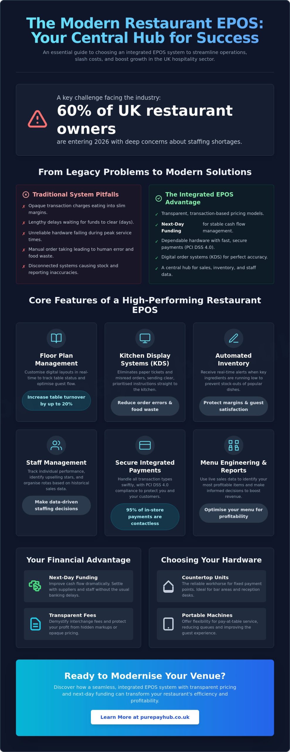 Restaurant EPOS System: The Ultimate UK Merchant’s Guide for 2026