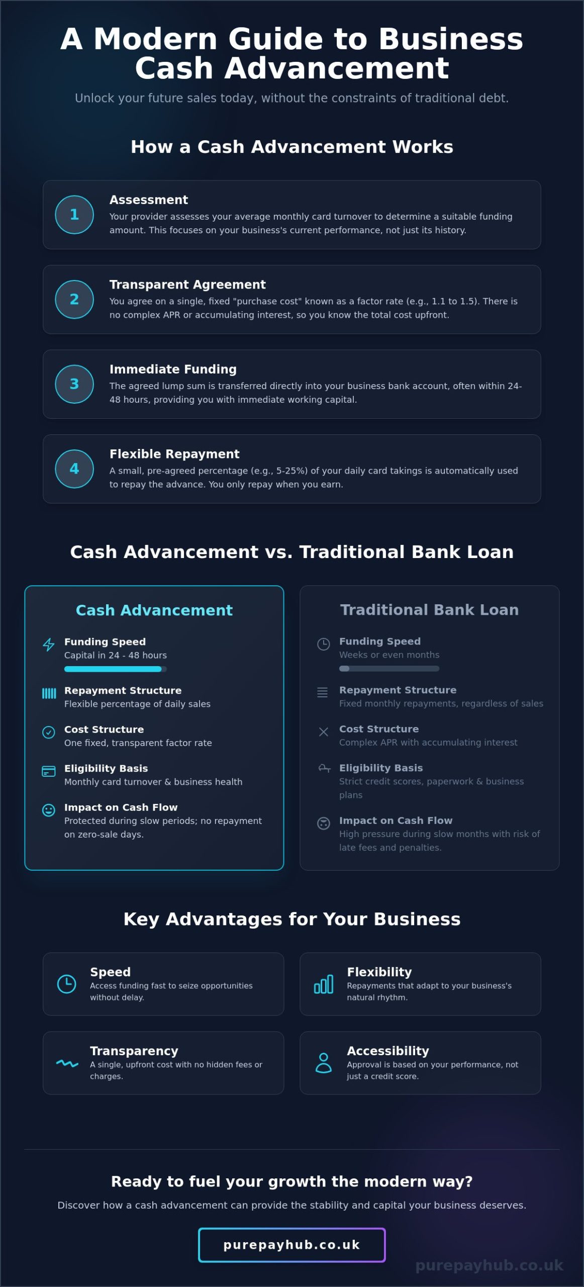 The Business Owner’s Guide to Cash Advancement: Unlocking Capital in 2026