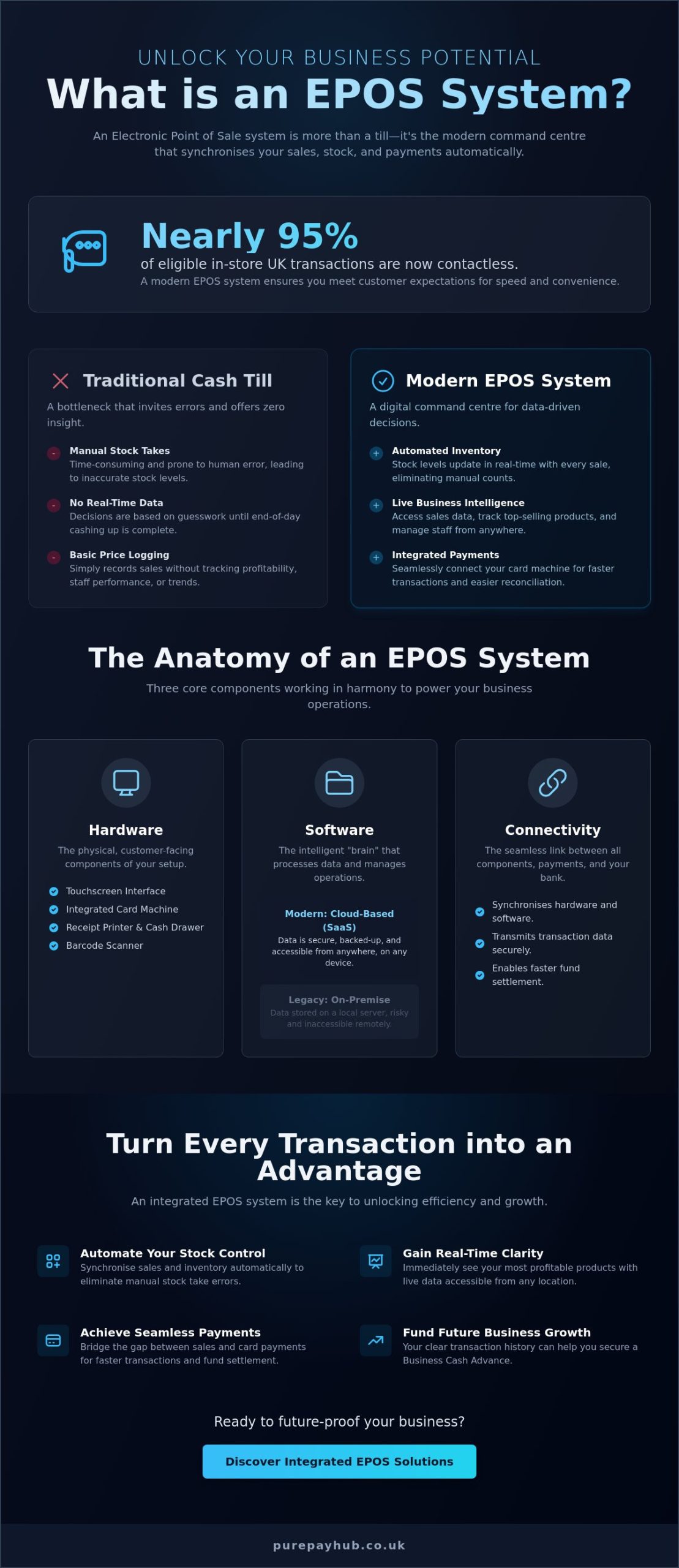 What is an EPOS System? The Complete Guide for UK Businesses