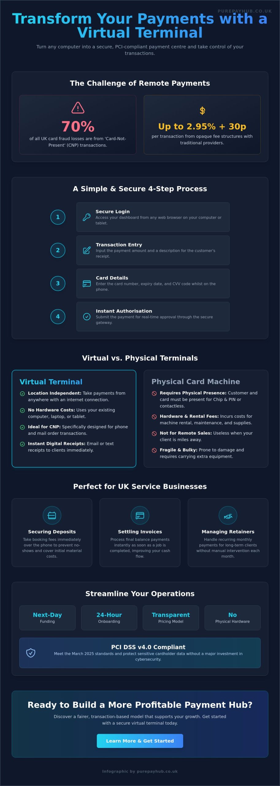 Virtual Terminal: The Complete Guide to Taking Remote Payments in 2026