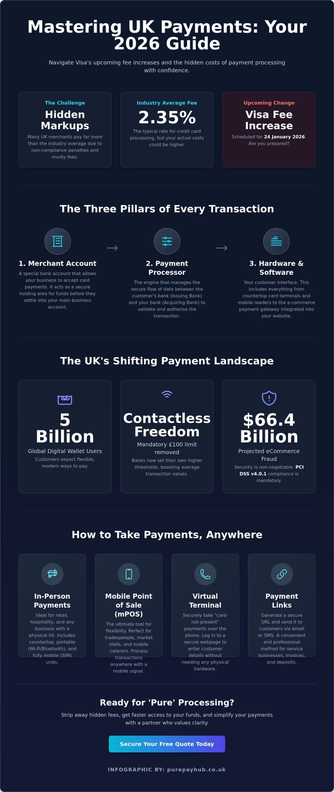 How to Take Payments: The Ultimate SME Checklist for 2026