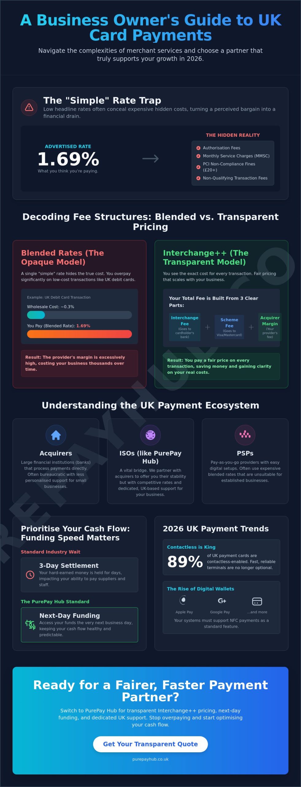 Compare Card Payment Providers UK: The 2026 Merchant Services Guide