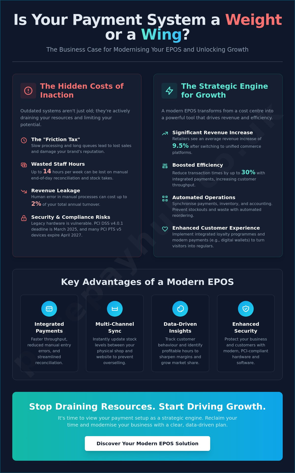 Building a Business Case for a New POS System: The 2026 ROI Guide