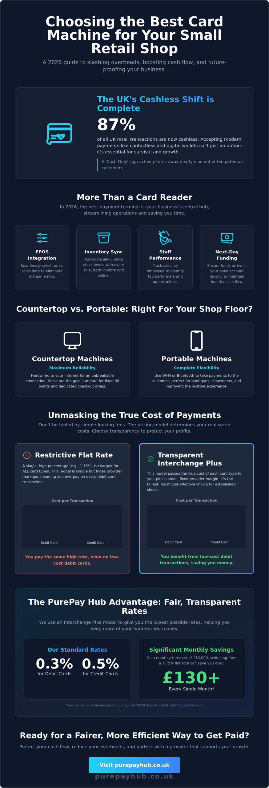 Best Card Machine for Small Retail Shop: A 2026 Guide to UK Merchant Services