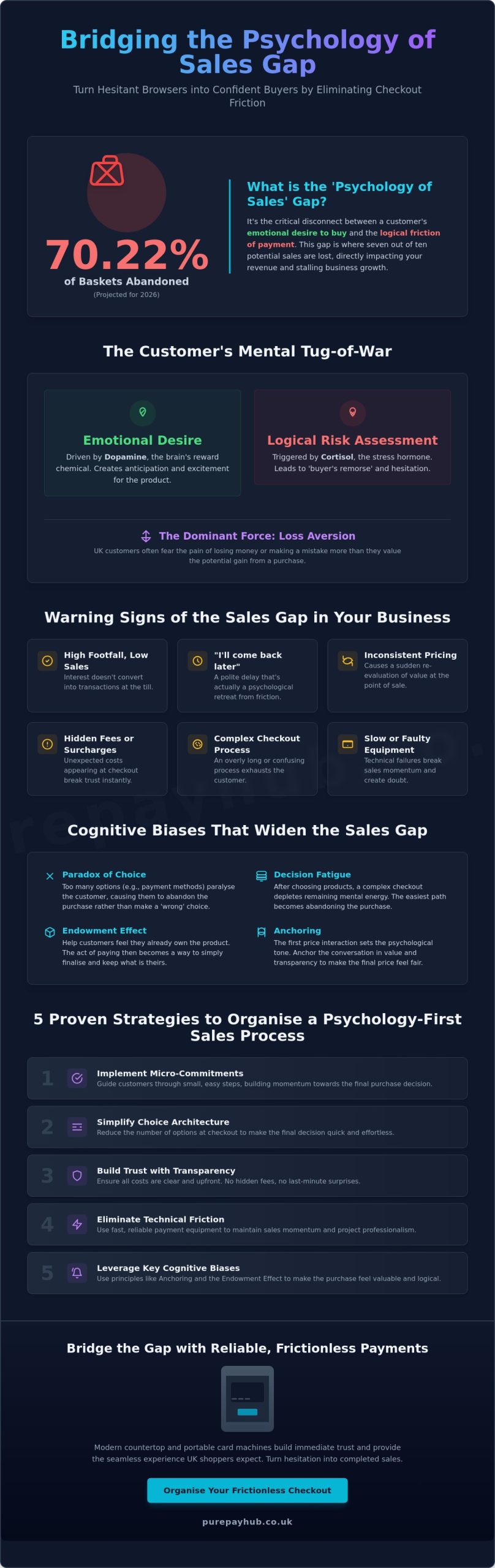 Closing the Sales Gap: Psychological Insights for Success