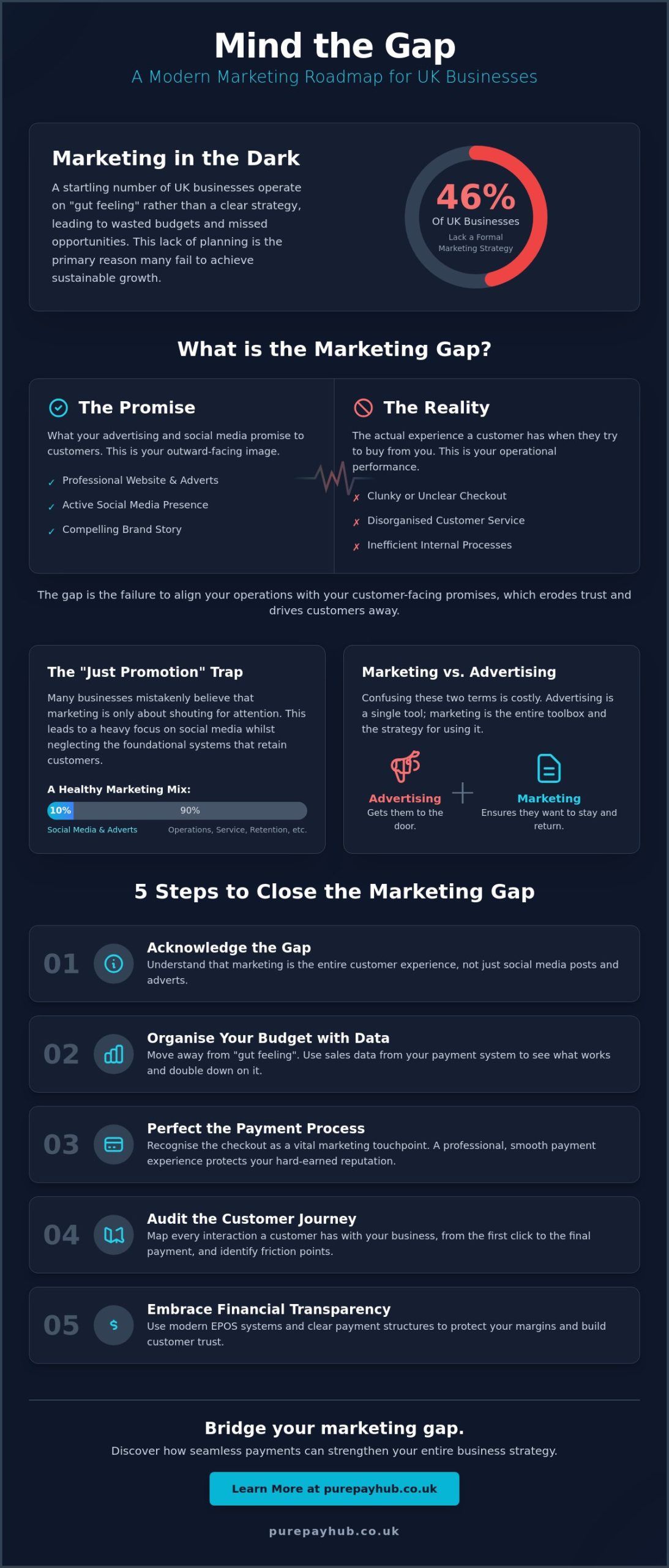 Marketing Myths: Closing the Gap for Small Businesses