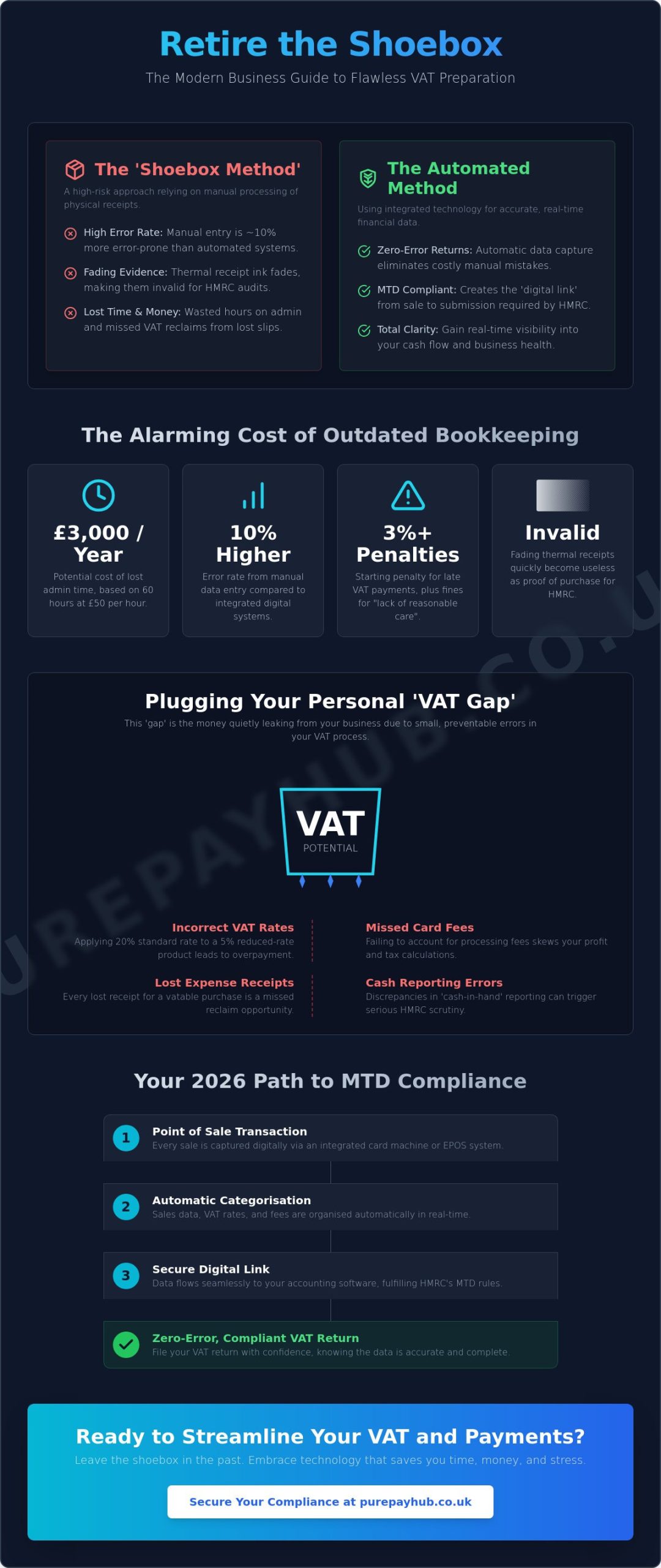 Ditch the Shoebox: Modern VAT Prep for UK Small Businesses