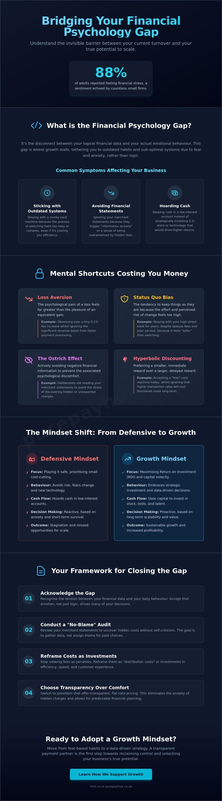 Mastering Growth: The Financial Psychology Gap Explained