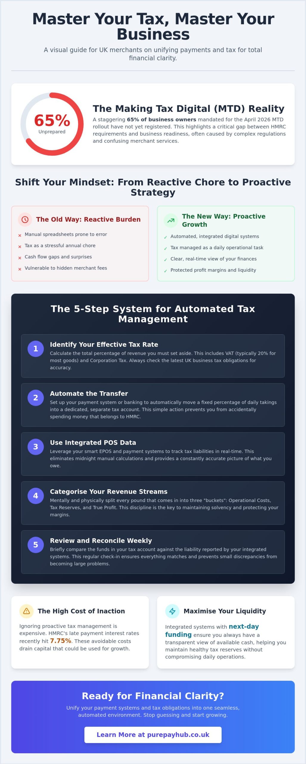 Moving Your Tax and Payments Online: A Complete Guide