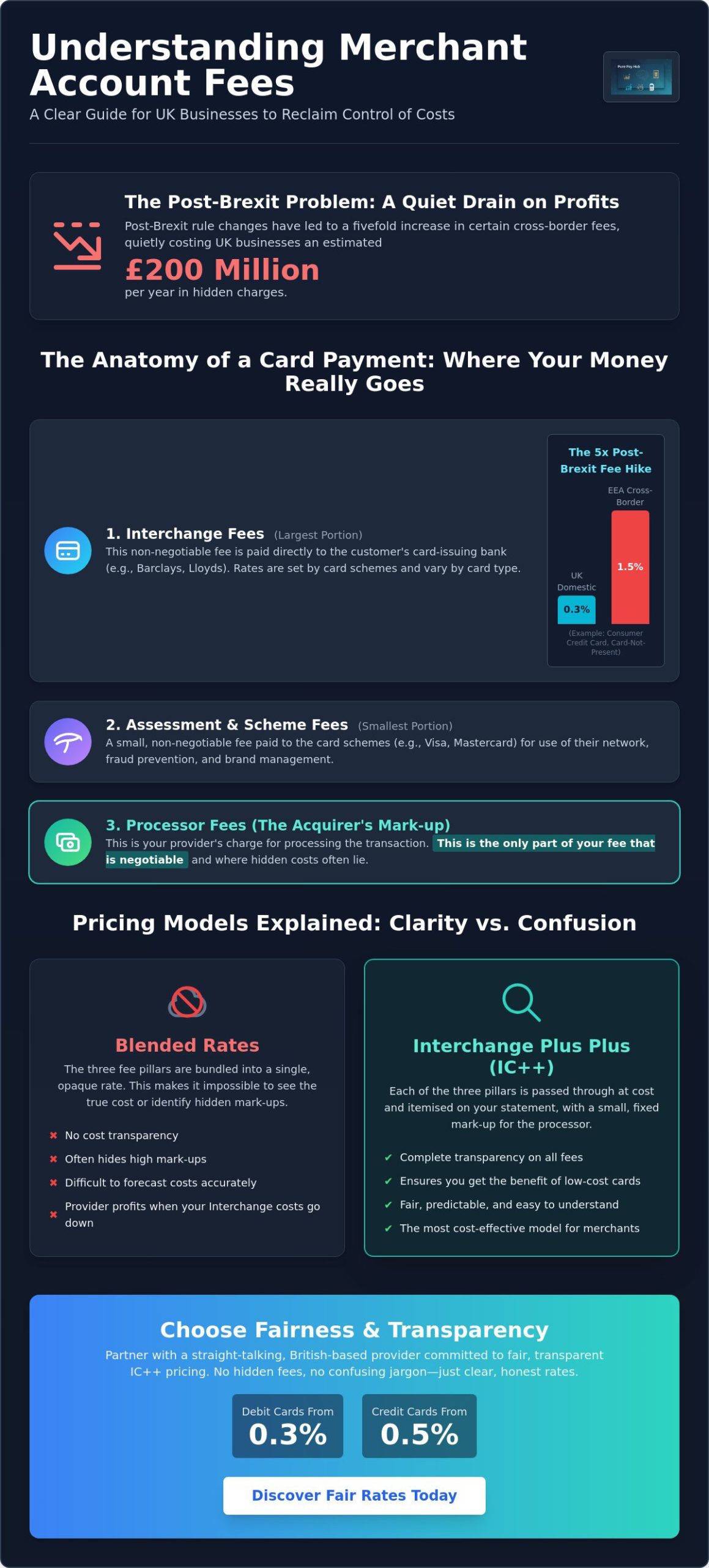 Understanding Merchant Account Fees: A Transparent Guide for UK Businesses in 2026
