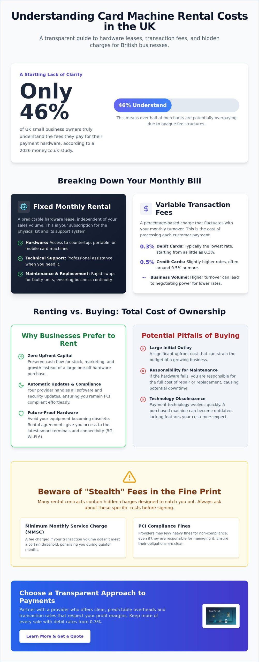 Cost of Renting a Card Machine UK: The 2026 Merchant’s Guide