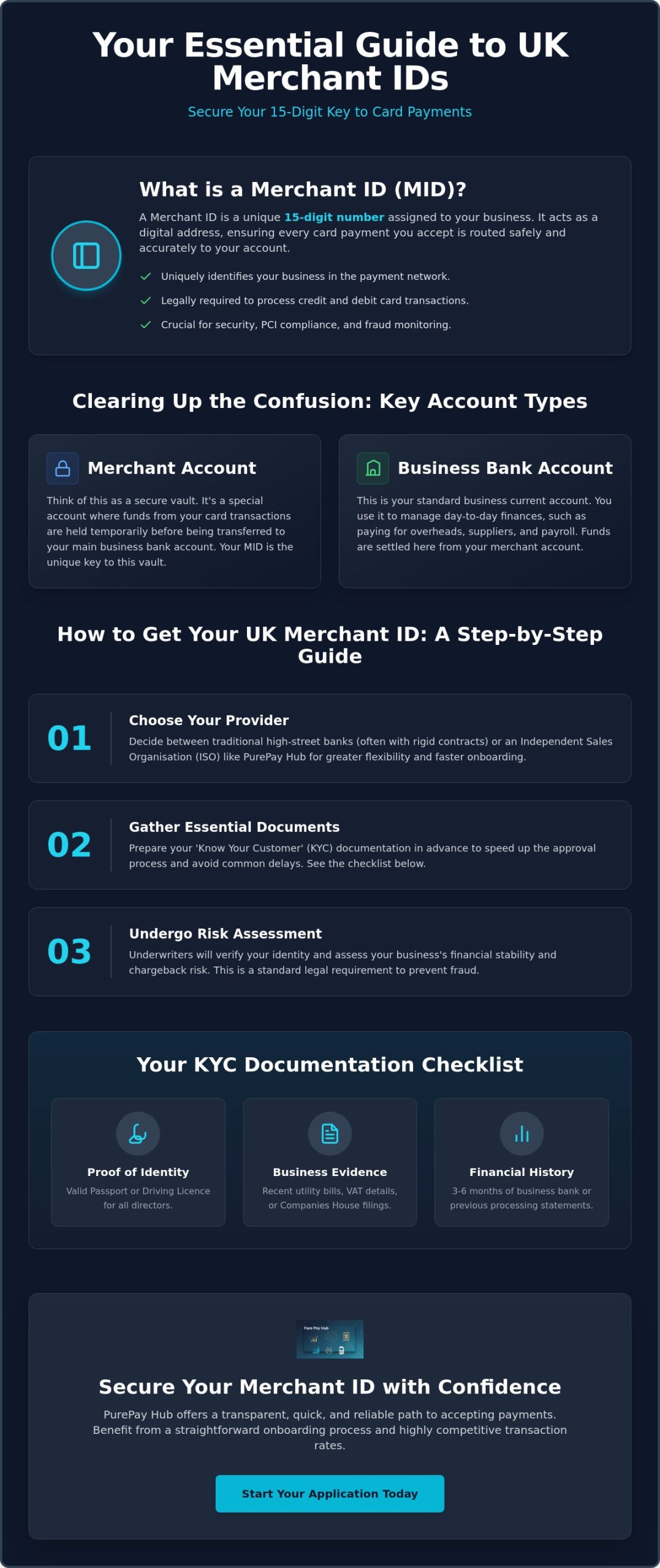 How to Get a Merchant ID Number in the UK: A Complete 2026 Guide