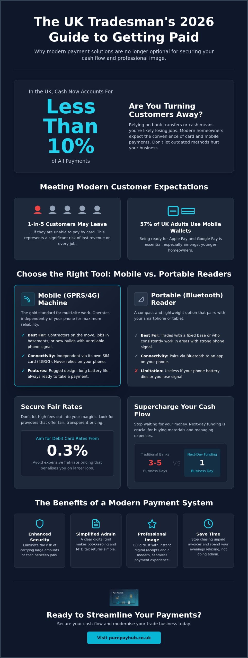Payment Solutions for Tradesmen UK: The 2026 Guide to Taking Card Payments
