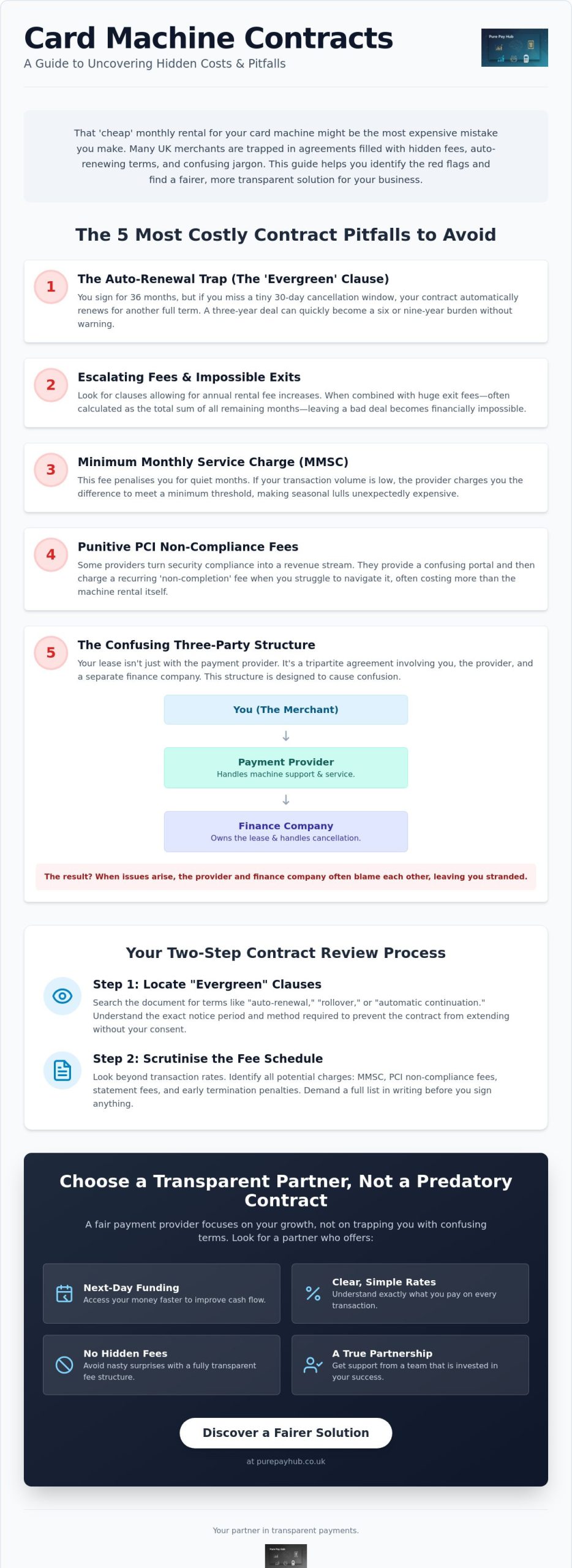 Card Machine Lease Agreement Pitfalls: A UK Merchant’s Survival Guide (2026)