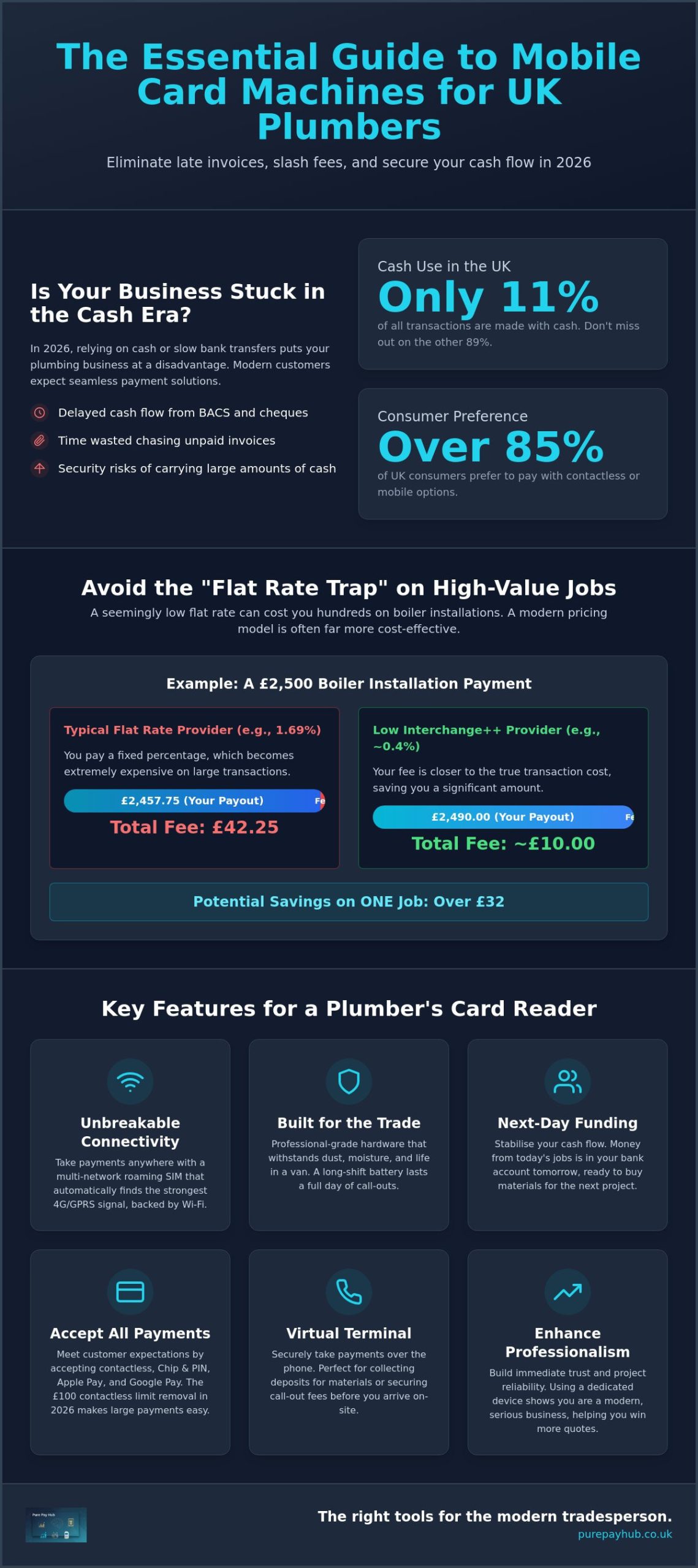 Mobile Card Machine for Plumbers: The 2026 Guide to On-Site Payments