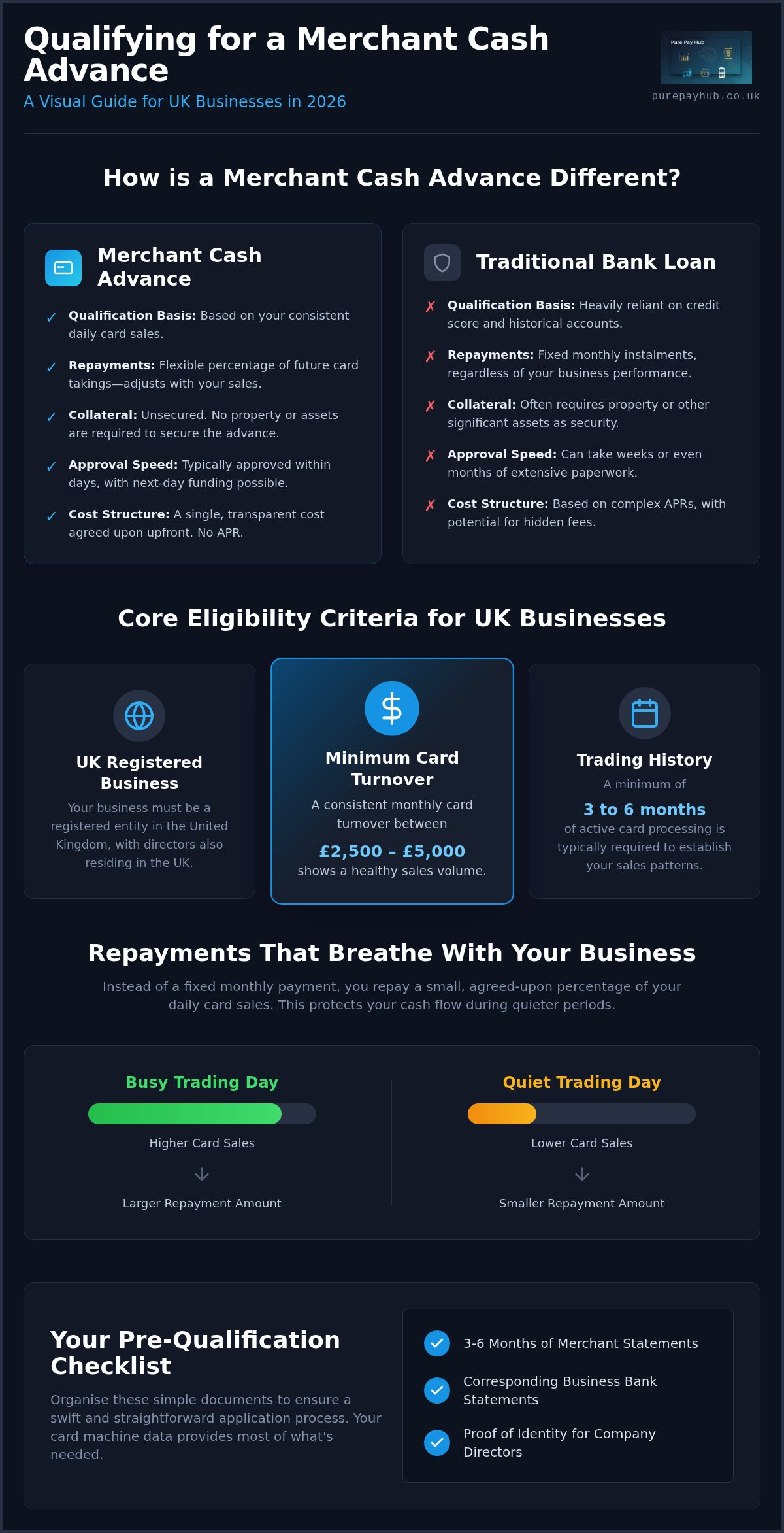 Qualifying for a Merchant Cash Advance: A Complete Guide for UK Businesses