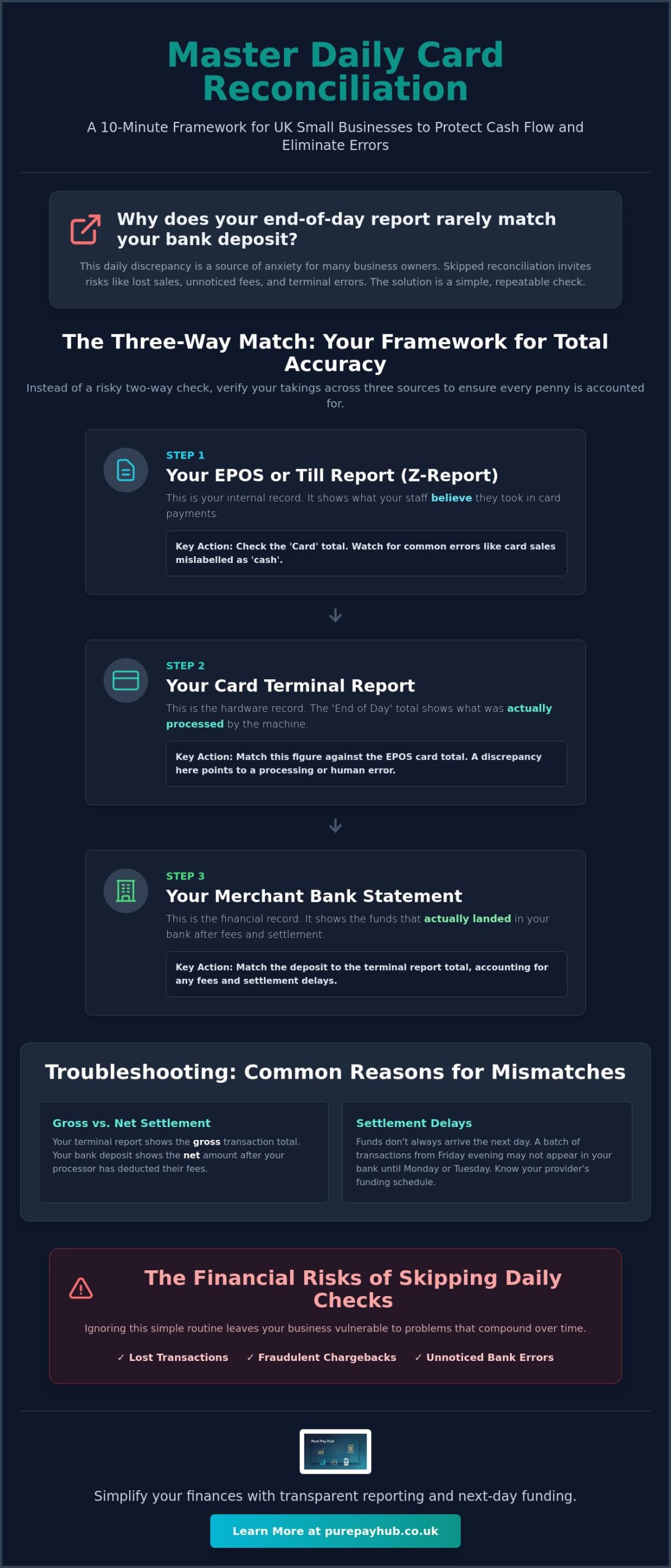 How to Reconcile Card Payments Daily: A Practical Guide for UK SMEs