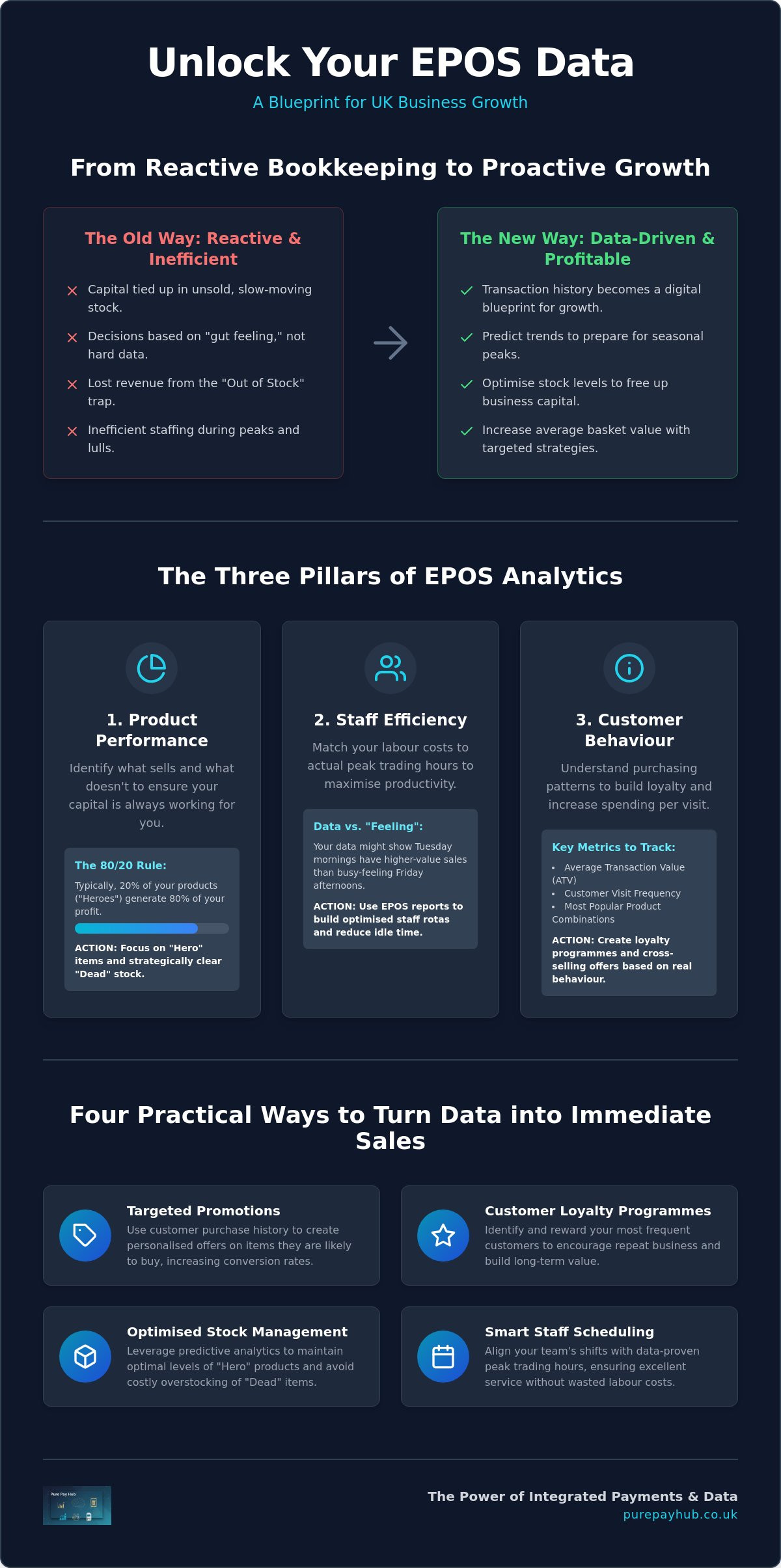 Using EPOS Data to Increase Sales: A Strategic Guide for UK Businesses in 2026
