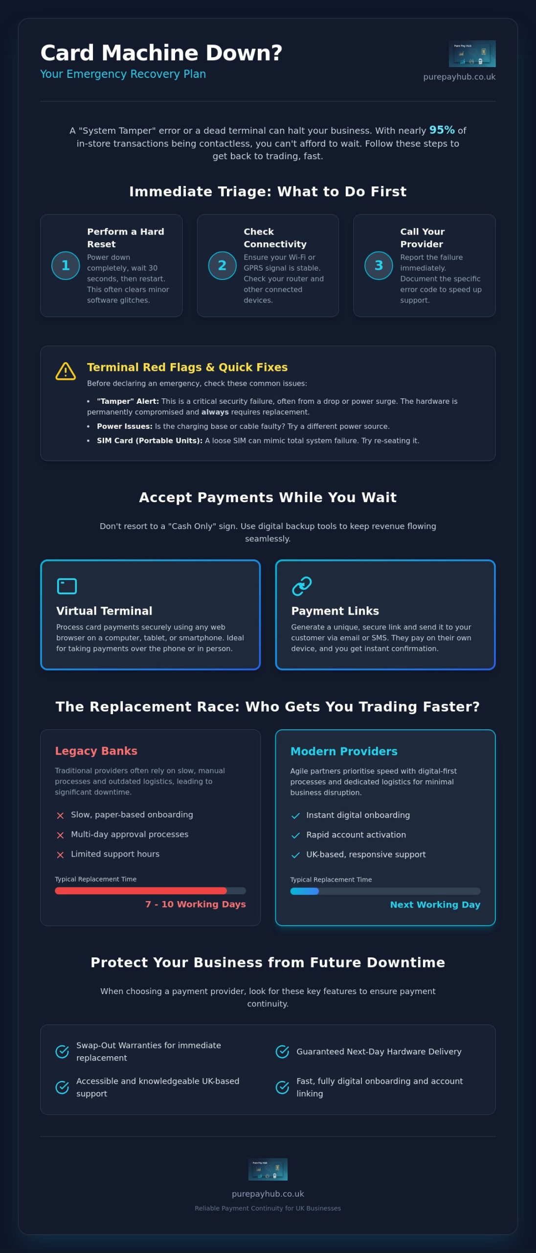 Emergency Card Machine Replacement: How to Restore Your Business Payments