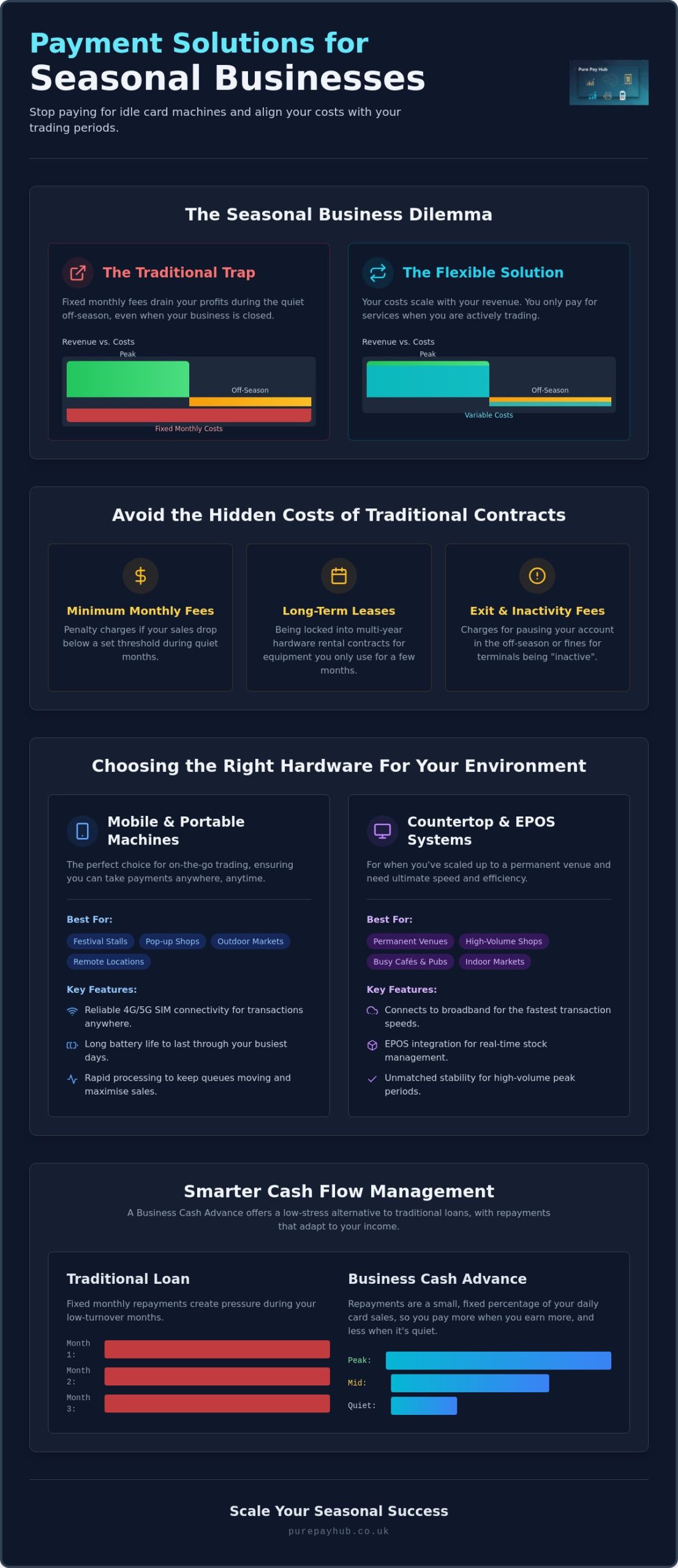 Payment Processing for Seasonal Businesses: A Guide to Flexible UK Merchant Services