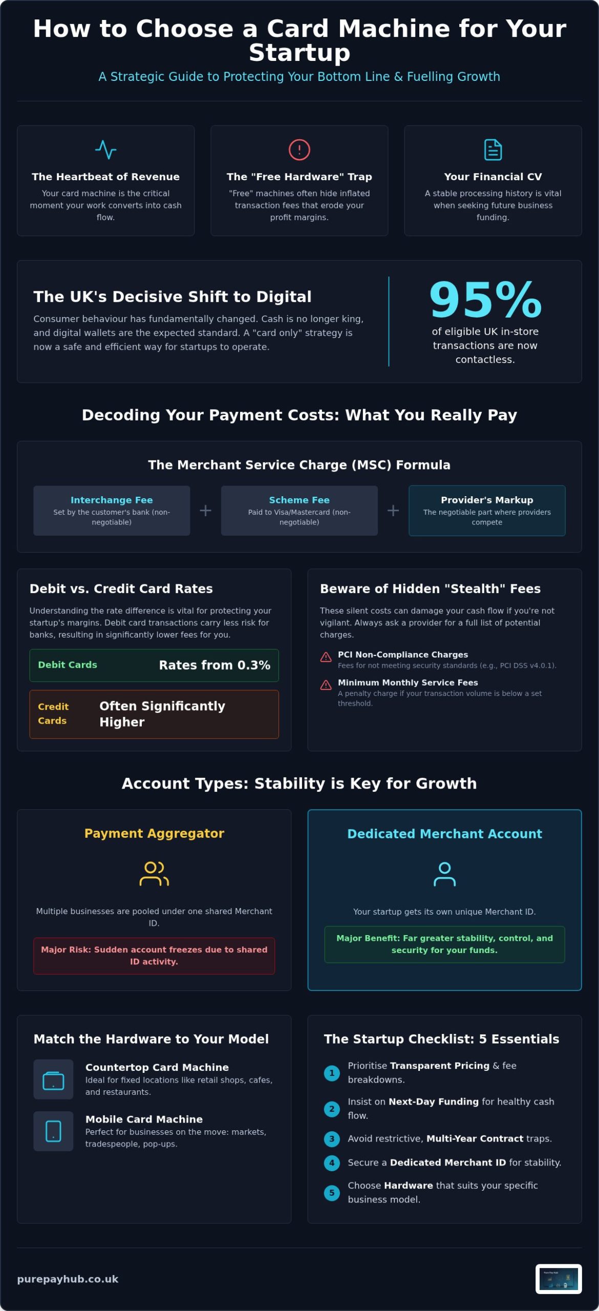 How to Choose a Card Machine for a Startup: The 2026 Founder’s Guide