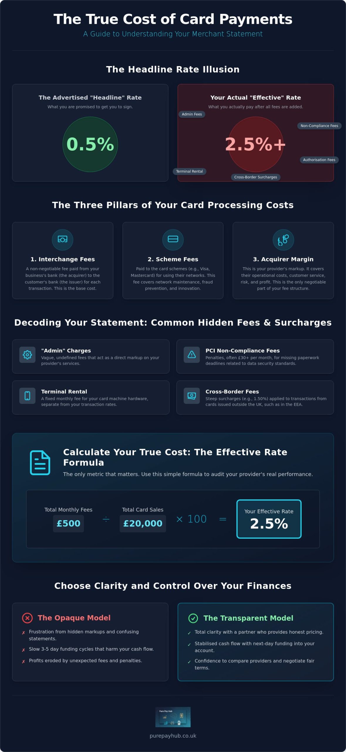 Calculating the True Cost of Card Payments: A Merchant’s Guide to UK Fees