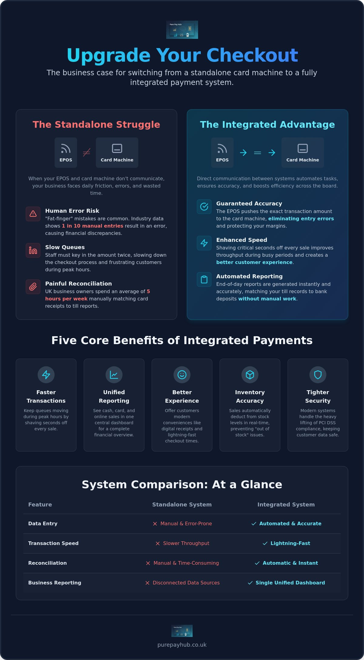 The Top Benefits of an Integrated Payment System for UK Businesses in 2026