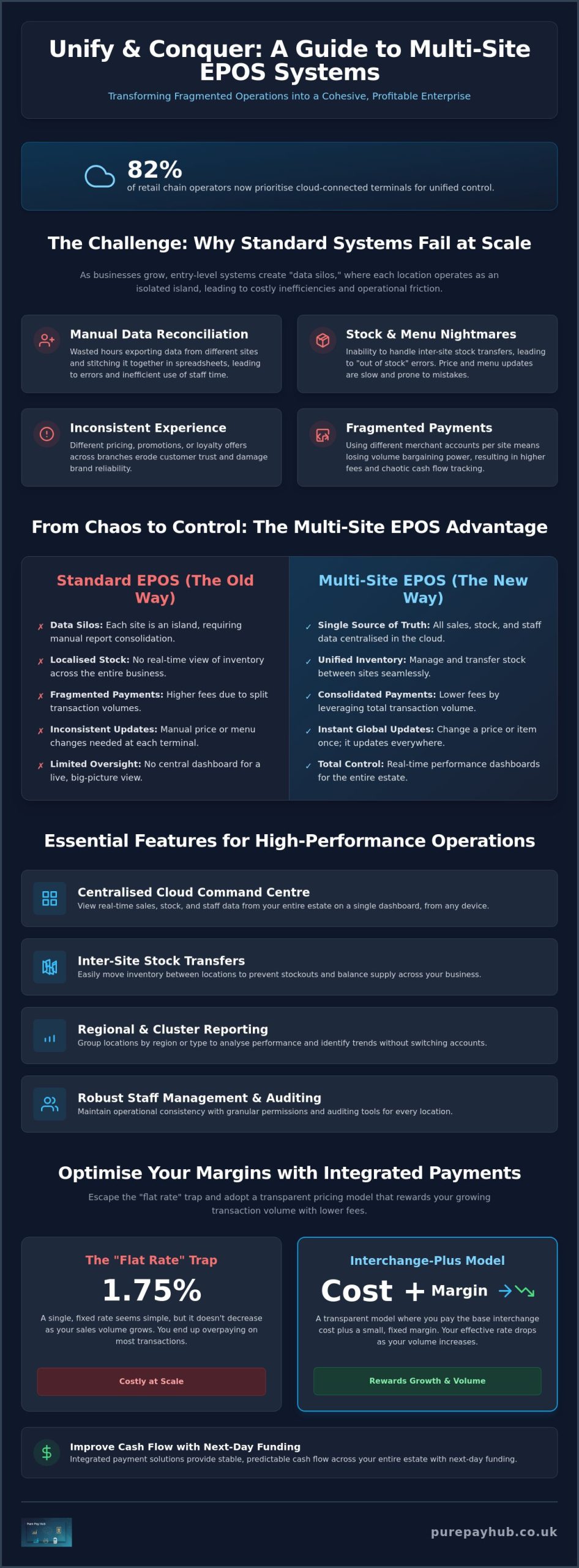 EPOS System for a Multi-Site Business: The 2026 Management Guide