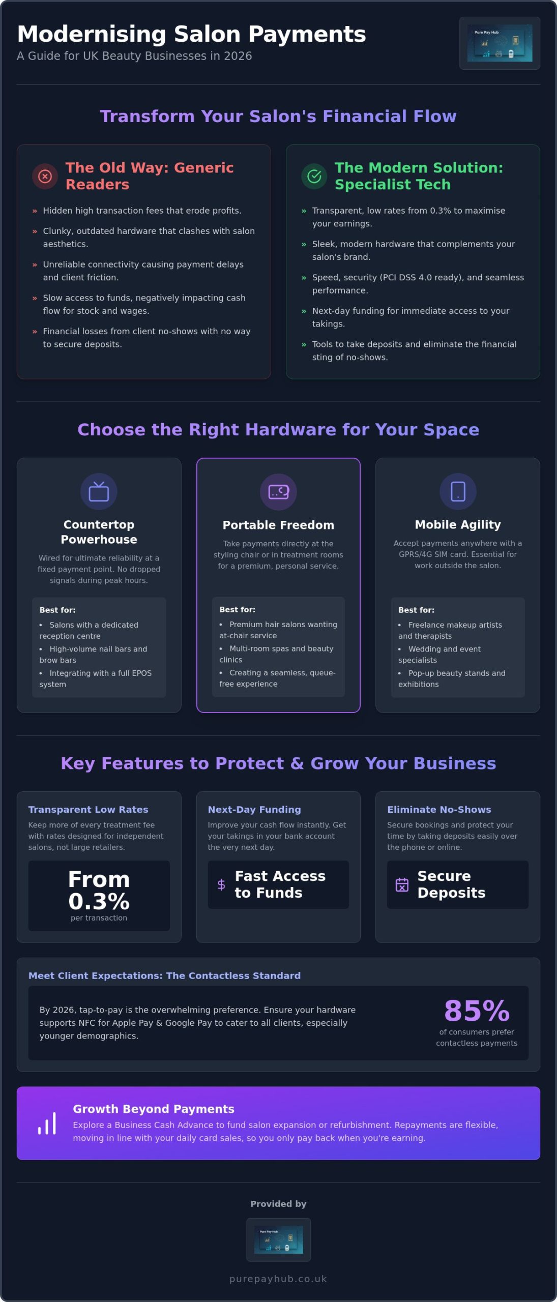 Payment Solutions for Beauty Salons: A Guide to Smarter Salon Finances in 2026