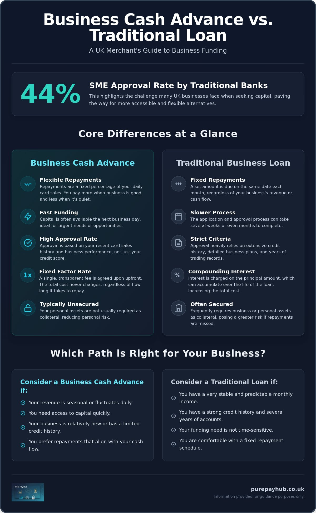Business Cash Advance vs Loan UK: Which is Best for Your Cash Flow?