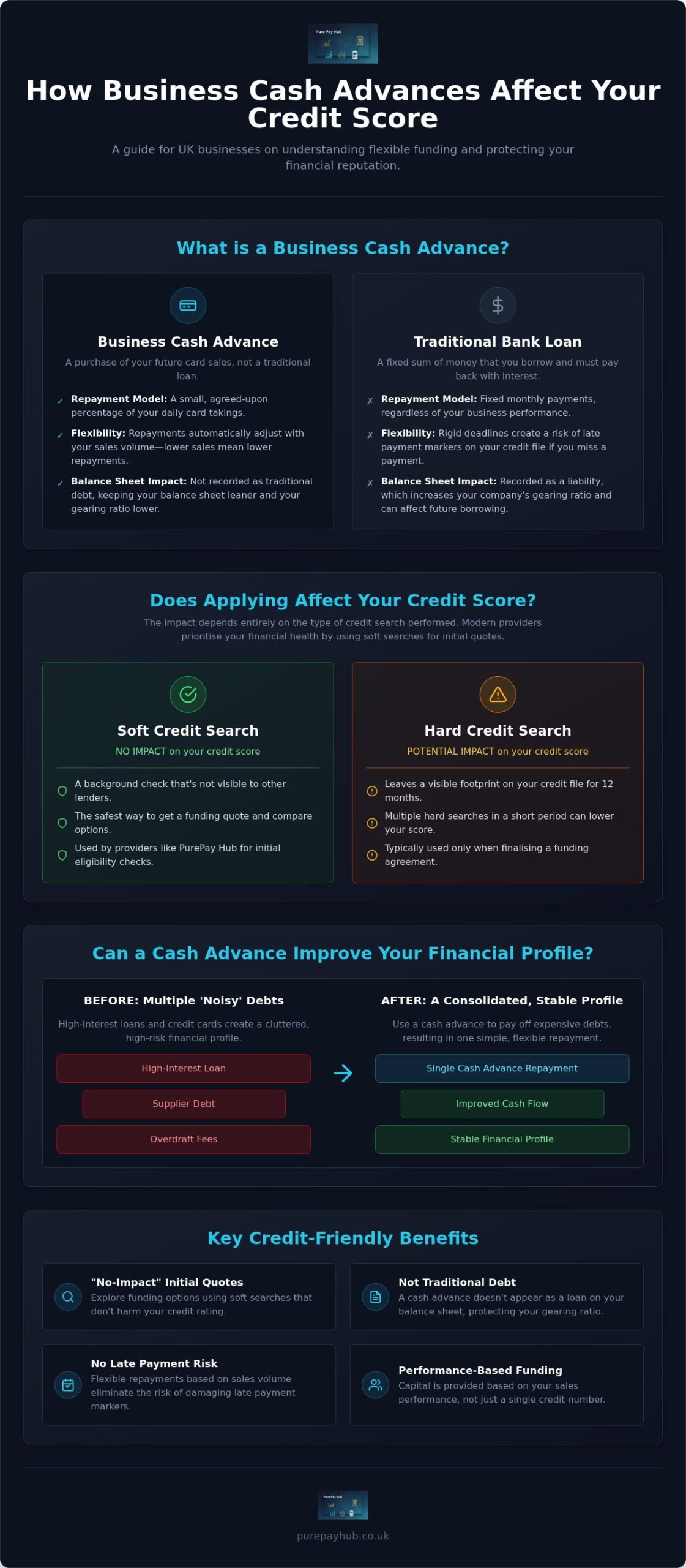 How Do Business Cash Advances Affect Credit Score? A Guide for UK SMEs
