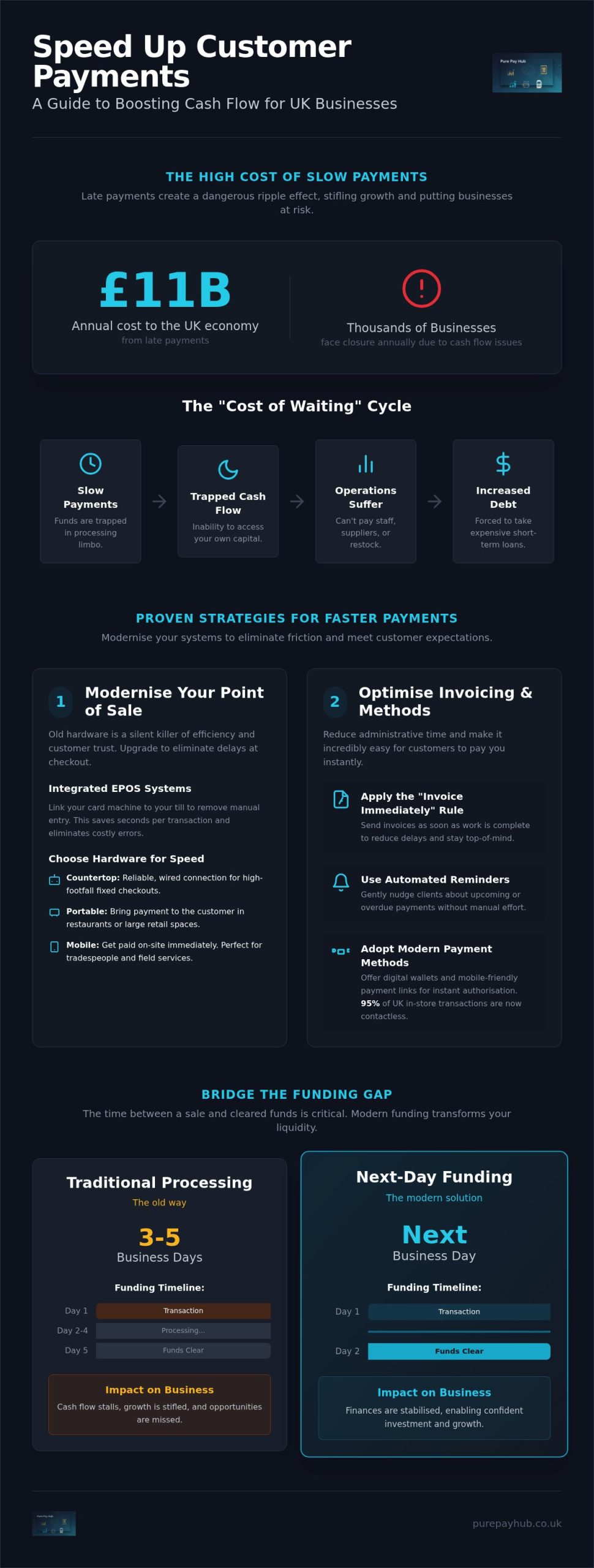 Speed Up Customer Payments: A Guide for UK Businesses