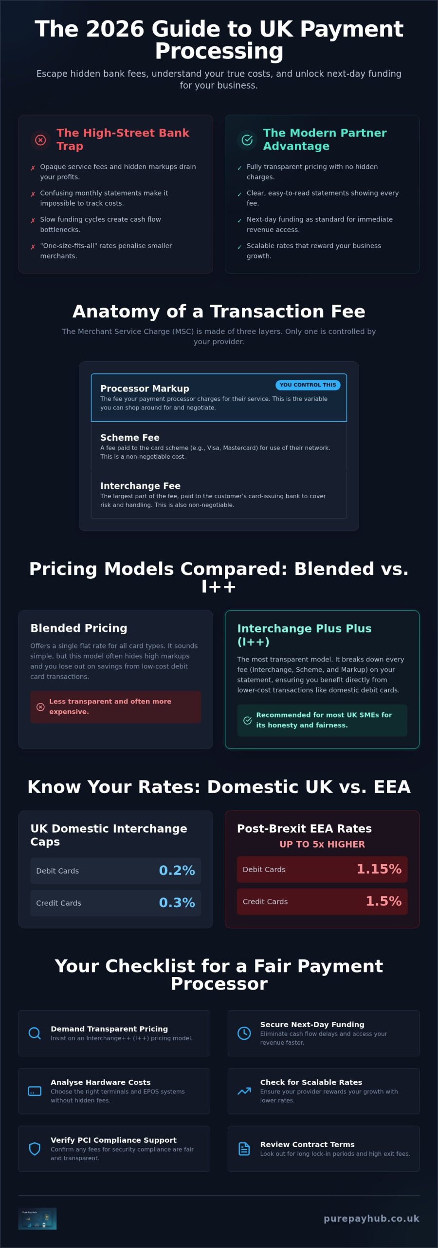 How to Choose a Payment Processor in the UK: 2026 Fee Reduction Guide